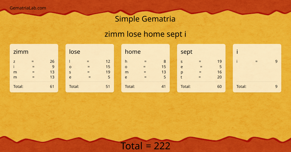 zimm lose home sept i in simple Gematria